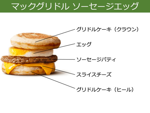 マックグリドル-ソーセージエッグ-1024x768.png