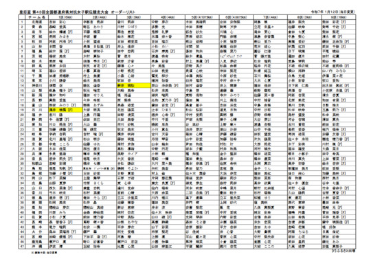 Screenshot_2025-01-12_at_09-43-40_43rd_order-list_20250112.pdf.png