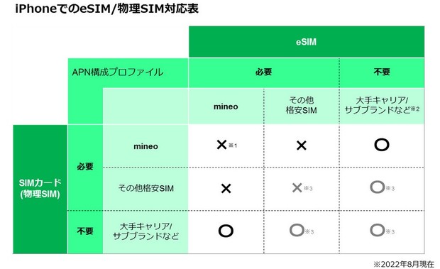 iPhone_SIM対応表.jpg
