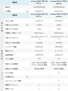 Screenshot_2025-01-31_at_22-50-49_arrows_We2_スペック・仕様_-_価格.com.png