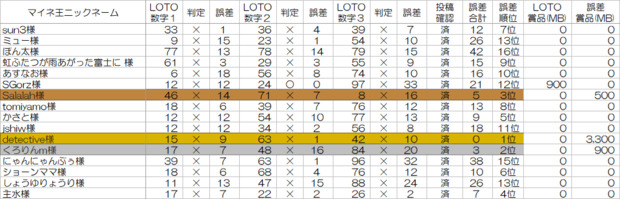 IMG_202501_LOTO3.png