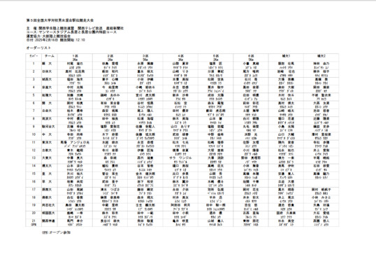 Screenshot_2025-02-15_at_18-04-37_Å˛_ªüÀüê¹È.xls_-_オーダーリスト.pdf.png