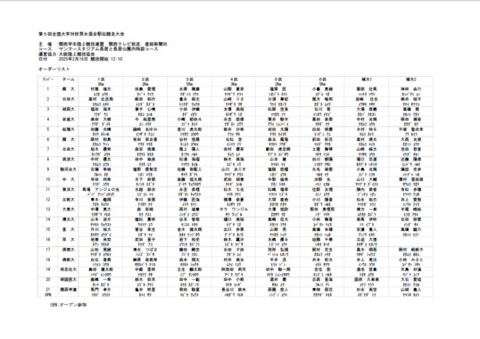 Screenshot_2025-02-16_at_11-28-45_0216_ªüÀüê¹È.xls_-_オーダーリスト【確定版】.pdf.png