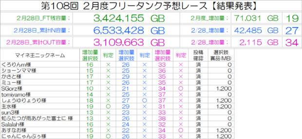 IMG_202502_結果.png