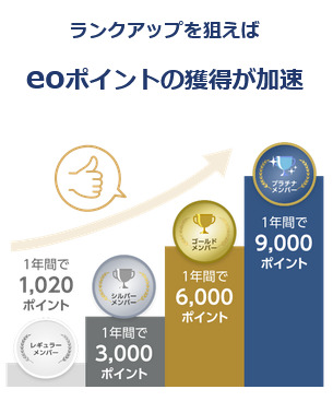 Screenshot_2025-04-10_at_19-53-10_ランクの仕組み・上げ方｜eoプレミアムクラブ.png