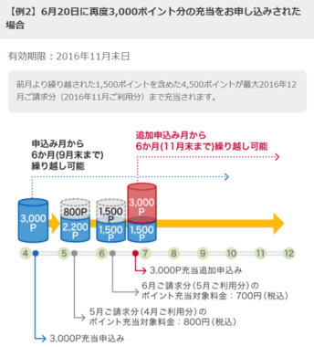 ポイントの　有効期限　先延ばし.png
