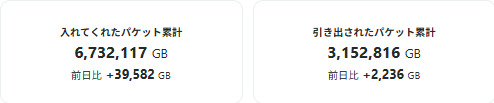 FreeTank_New_累計.png