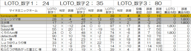 IMG_202504_LOTO3.png