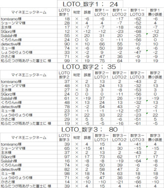 IMG_loto_calculation.png