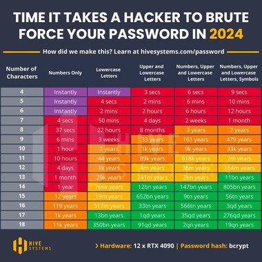 password-cracking-chart-2024.jpg