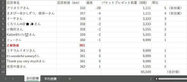 走行距離集計結果.jpg