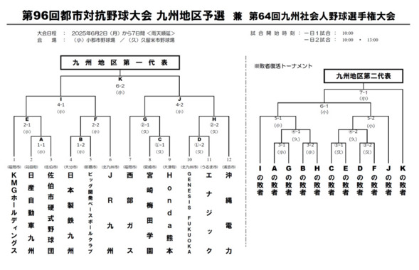 Screenshot_2025-05-17_at_09-52-15_日本野球連盟公式サイト_【大会情報・九州】都市対抗九州地区予選_組み合わせ.png