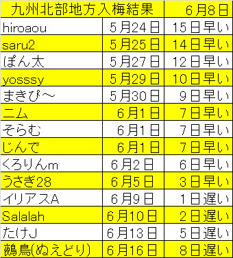 九州北結果.png