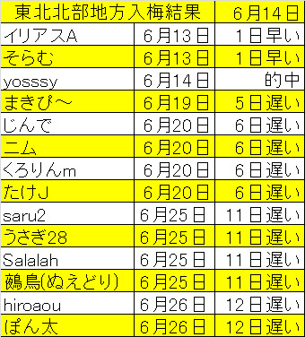 東北北部結果.png