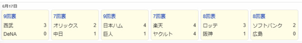 セリーグ全部負け気味・・.png