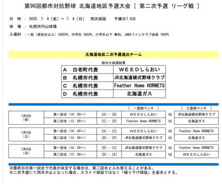 「第96回都市対抗野球大会_北海道地区ニ次予選.png