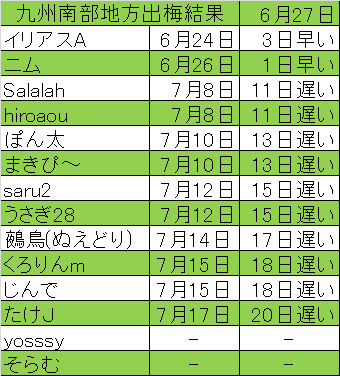 出3九州南結果.png