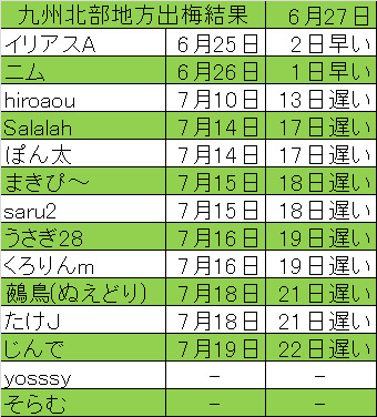 出4九州北結果.png