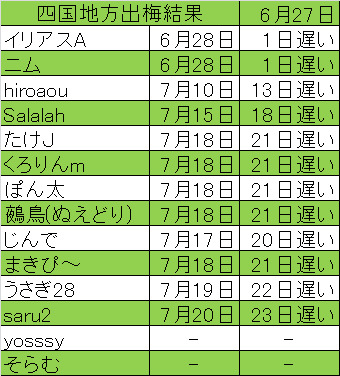 出6四国結果.png