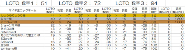 IMG_202506_LOTO3.png