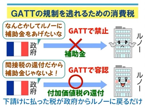 消費税はルノーに対する還付金から始まった.jfif
