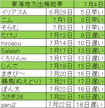 出8東海結果.png