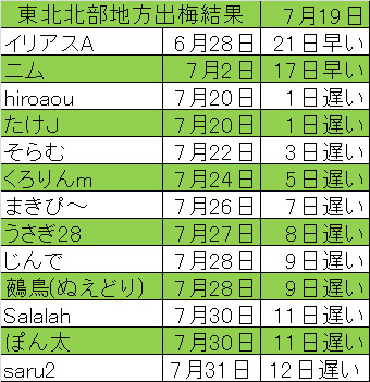 出12東北北部結果.png