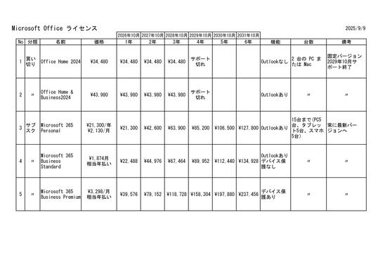2025年09月MSofficeライセンス.jpg