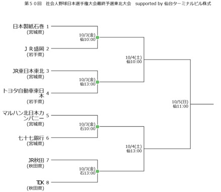 第５０回_社会人野球日本選手権大会最終予選東北大会.png