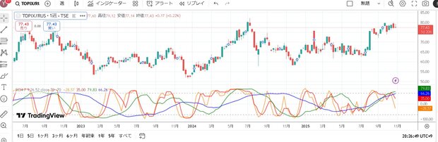 2025-10-29_20.26.49_jp.tradingview.com_24ea06106da2.jpg