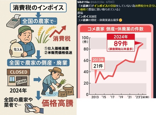 インボイスでコメ農家倒産.1jpg.jpg