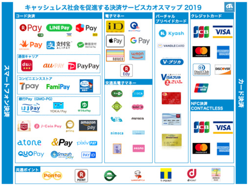 キャッシュレスカオスマップ2019.png