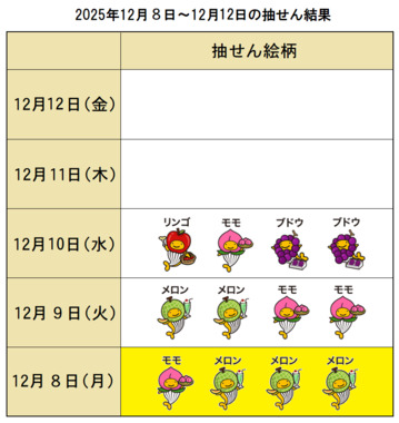 結果表－１日目.png