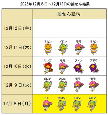結果表－１日目.png
