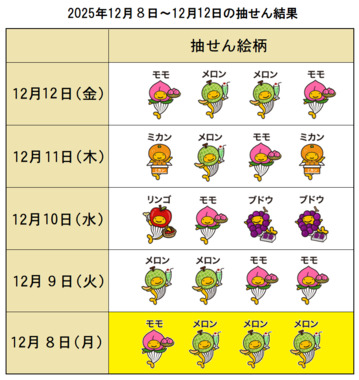 結果表－１日目.png