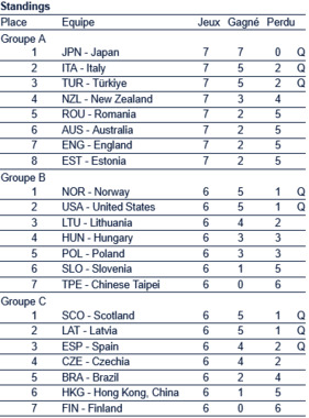Championnats_du_Monde_Juniors-B_de_Curling_2025_-_Résultats_Femmes_-_Session_16.png