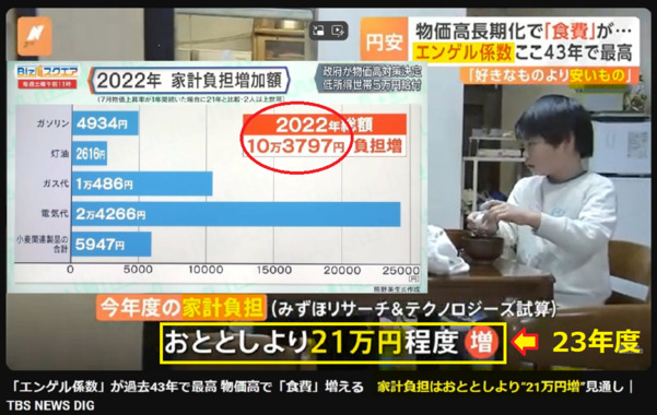 23年度の家計負担 21万円増加だった3.png