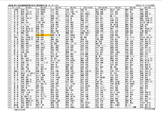 Screenshot_2026-01-11_at_10-22-16_44th_order-list_20260111.pdf.png
