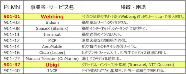 PLMN_901-xx国際サービス.jpg