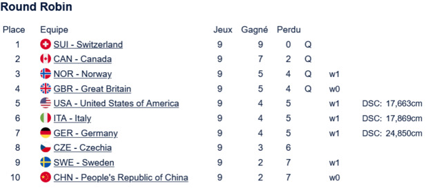 Classement_Hommes.png