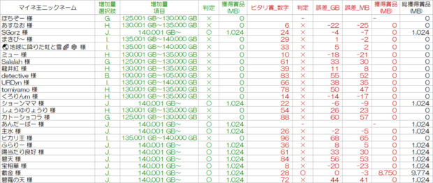 IMG_202602_結果一覧.png