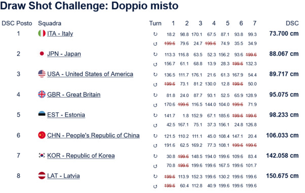 S_Giochi_Paralimpici_Invernali__misto.png