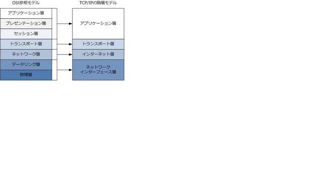 TCP-IP.jpg