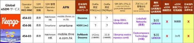 無料・再発行・海外eSIM比較_番外編.jpg