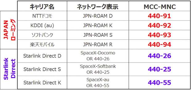 JPNローミング・DASR_Starlink・Direct一覧.jpg