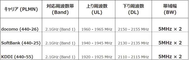 JPNローミング・DASR_Starlink・Direct一覧02.jpg