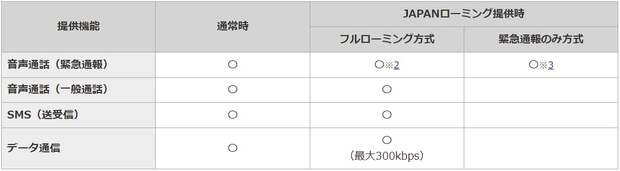 JPNローミング一覧01.jpg