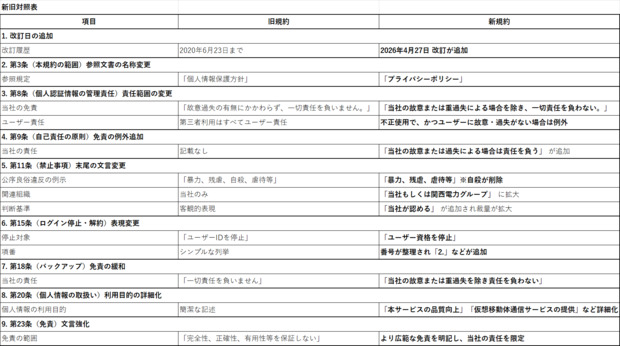 新旧対照表.png