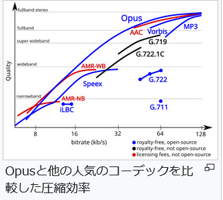 Screenshot_2026-05-04_at_17-31-46_Opus_(音声圧縮)_-_Wikipedia.png