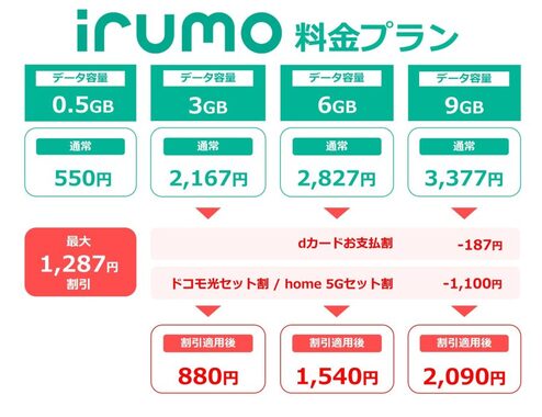 irumoイルモ_料金プラン-900x693.jpg